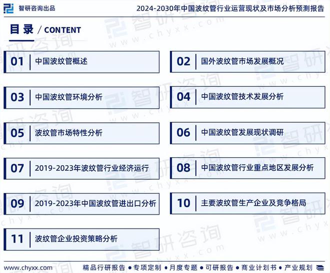 2024年中国波纹管产业现状及发展趋势研究报告（智研咨询发布）(图2)