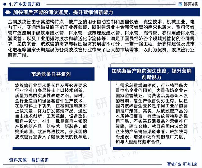 2024年中国波纹管产业现状及发展趋势研究报告（智研咨询发布）(图6)