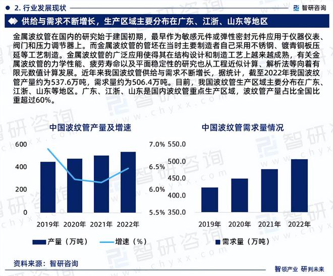 2024年中国波纹管产业现状及发展趋势研究报告（智研咨询发布）(图4)