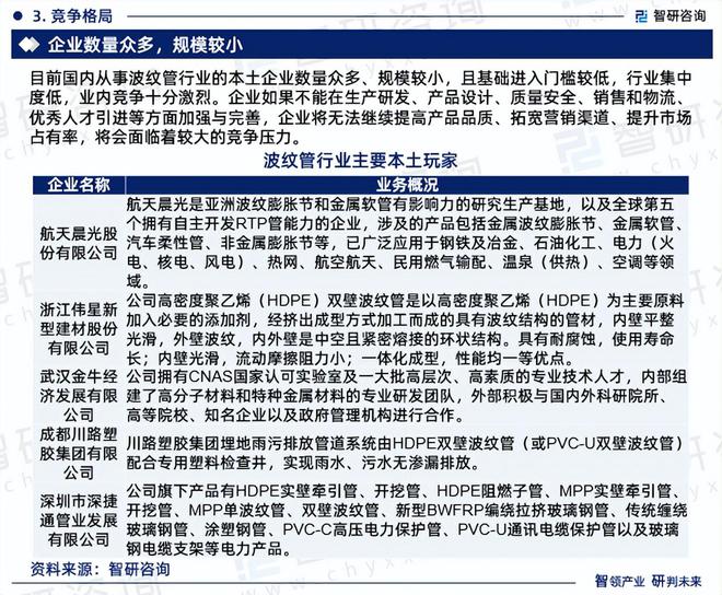 2024年中国波纹管产业现状及发展趋势研究报告（智研咨询发布）(图5)