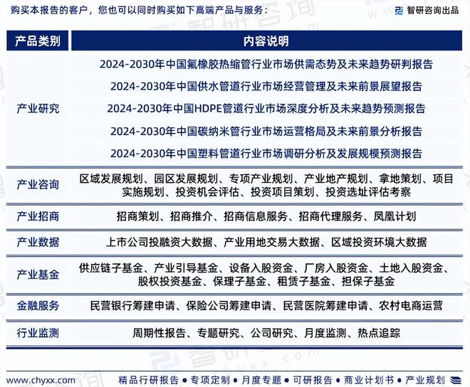 2024年中国波纹管产业现状及发展趋势研究报告（智研咨询发布）(图7)