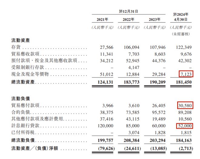 电线波纹管厂转型卖沙棘产品宇航人头顶4500万短债缺口冲击IPO(图3)