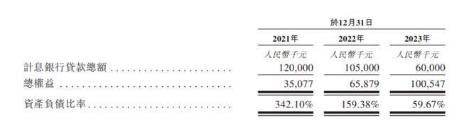 电线波纹管厂转型卖沙棘产品宇航人头顶4500万短债缺口冲击IPO(图2)