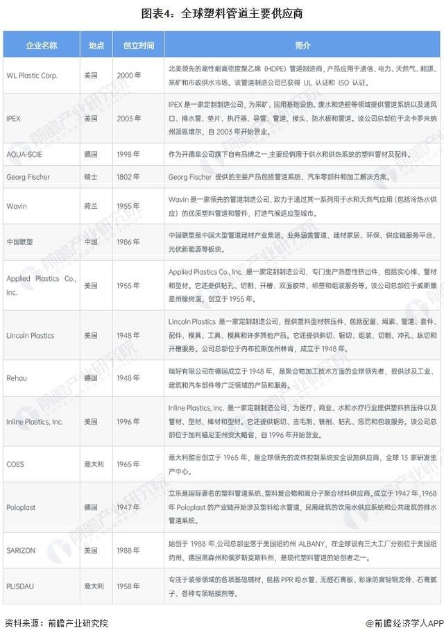 必赢bwin登录入口2024：「行业前瞻」2024-9年全球及中国塑料管道行业发展分析(图2)