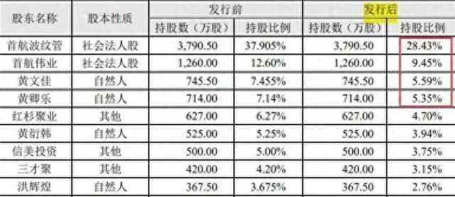 首航高科一家人套现24亿成功走人把烂摊子卖给了国资和股民(图4)