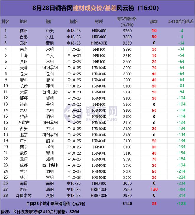 【钢市日报】钢价再度上攻明日继续涨？(图1)
