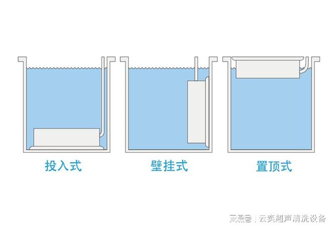 投入式超声波清洗机有效果吗(图1)
