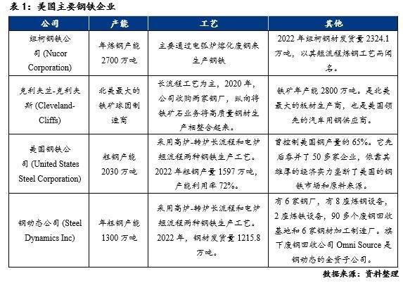 Mysteel：美国对全球钢铁产品加征关税的影响(图4)