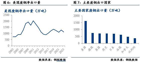Mysteel：美国对全球钢铁产品加征关税的影响(图5)