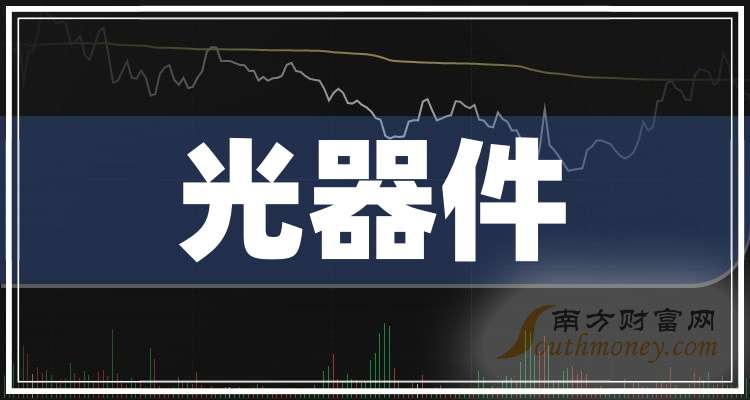 一分钟带你了解光器件概念的五家龙头上市公司（2025221）