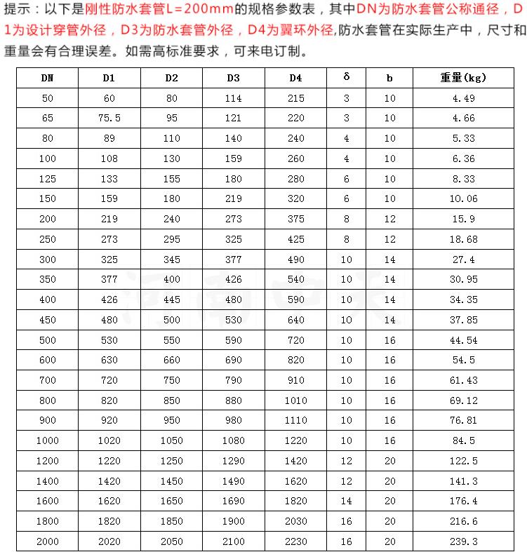 Bwin必赢国际：国标预埋刚性防水套管02S404标准图集(图2)