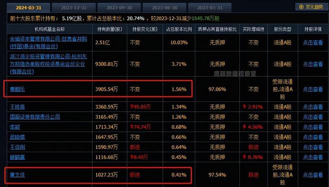 全脱身了！北京一家5口完美落袋24亿临走前又狠狠坑了国资一把(图3)