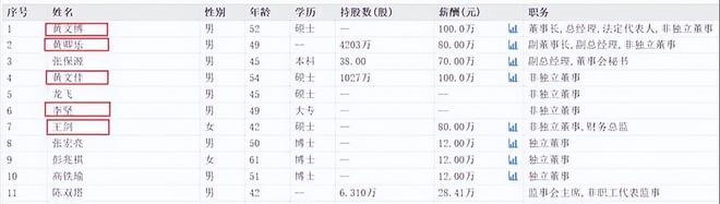 全脱身了！北京一家5口完美落袋24亿临走前又狠狠坑了国资一把(图4)