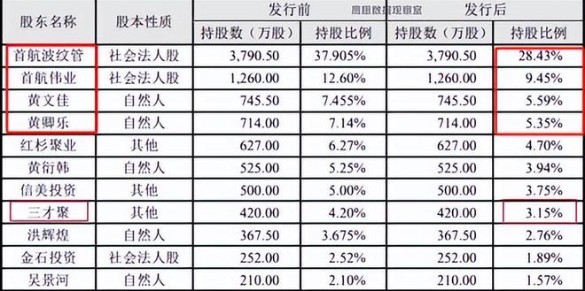 全脱身了！北京一家5口完美落袋24亿临走前又狠狠坑了国资一把(图5)