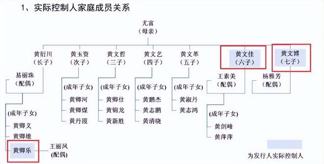 全脱身了！北京一家5口完美落袋24亿临走前又狠狠坑了国资一把(图8)