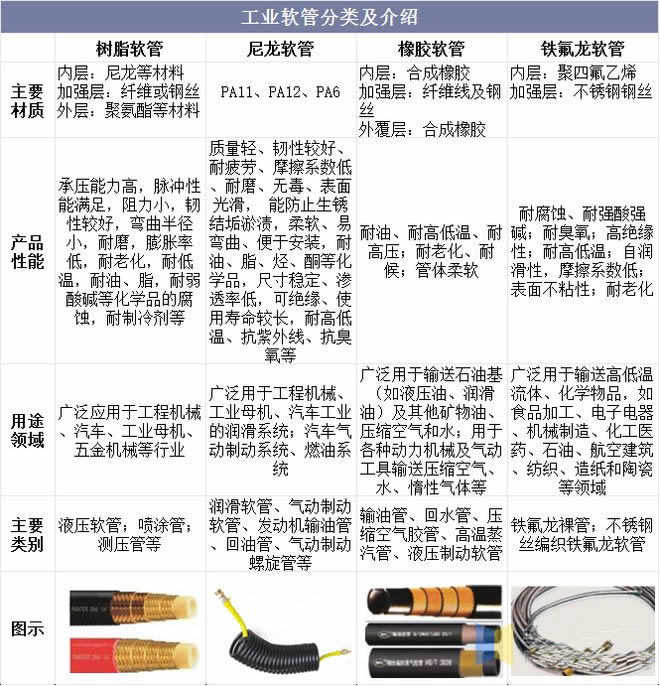 2024年金属软管行业政策分析：金属软管行业标准探索智能化生产模式(图1)