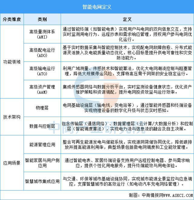 必赢·bwin：2025年中国智能电网行业市场前景预测研究报告（简版）(图1)