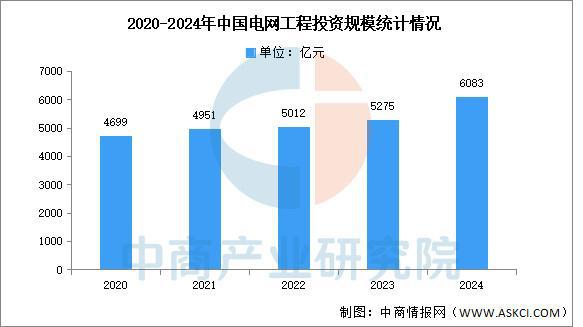 必赢·bwin：2025年中国智能电网行业市场前景预测研究报告（简版）(图5)