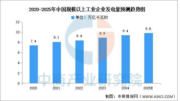必赢·bwin：2025年中国智能电网行业市场前景预测研究报告（简版）(图3)
