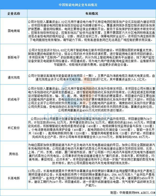 必赢·bwin：2025年中国智能电网行业市场前景预测研究报告（简版）(图7)