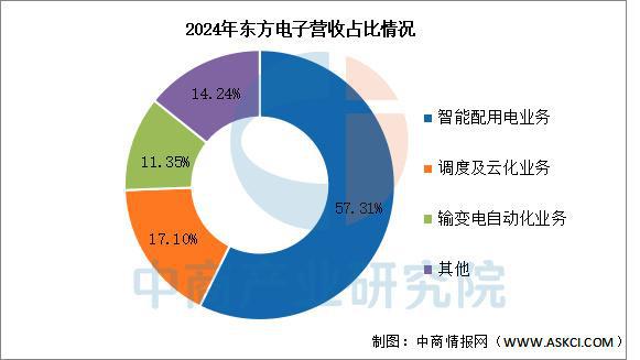 必赢·bwin：2025年中国智能电网行业市场前景预测研究报告（简版）(图16)
