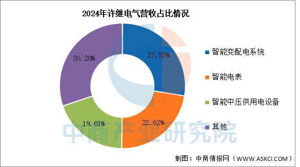 必赢·bwin：2025年中国智能电网行业市场前景预测研究报告（简版）(图14)
