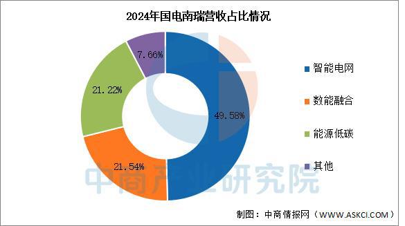 必赢·bwin：2025年中国智能电网行业市场前景预测研究报告（简版）(图9)