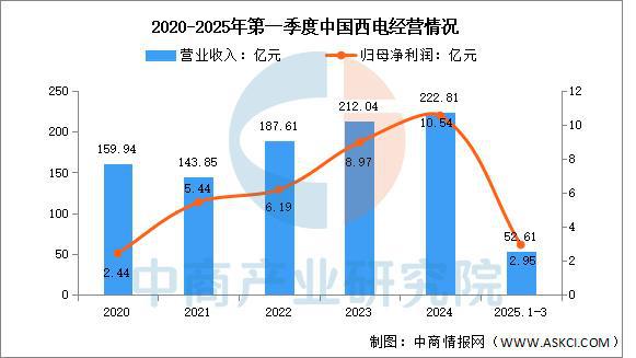 必赢·bwin：2025年中国智能电网行业市场前景预测研究报告（简版）(图11)