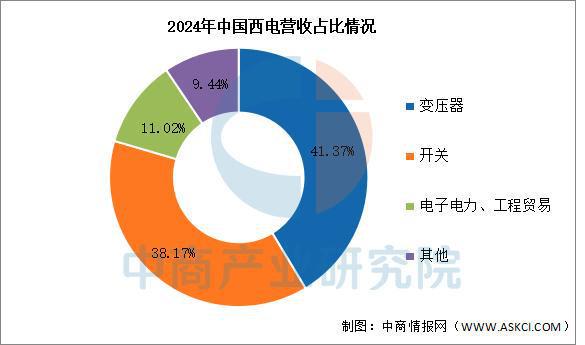 必赢·bwin：2025年中国智能电网行业市场前景预测研究报告（简版）(图12)