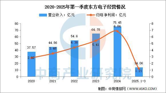 必赢·bwin：2025年中国智能电网行业市场前景预测研究报告（简版）(图15)