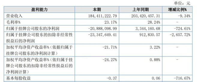 必赢·bwin：粘结剂喷射3D打印厂商峰华卓立2024年营收184亿元(图1)