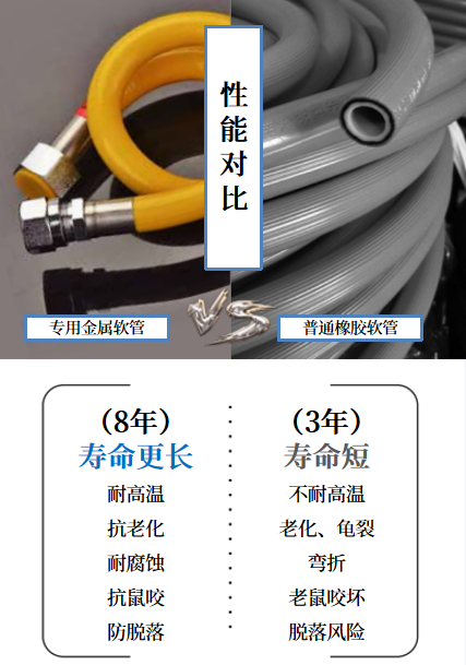 447元立方米！广州这类管道燃气销售价格有调整(图5)