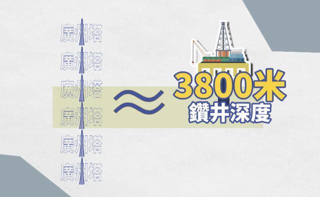 Bwin必赢国际：发现海上油田(图9)