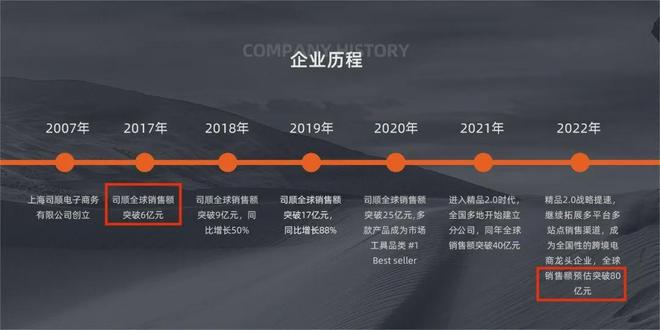 平均年销10亿的三家头部工具品牌出海合作了哪些高性价比红人？(图13)