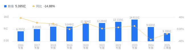 必赢·bwin：伟星新材的前世今生：2025年三季度营收3367亿元排行业第二净利润539亿元居首(图2)