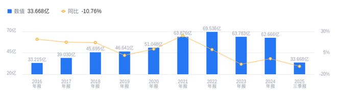 必赢·bwin：伟星新材的前世今生：2025年三季度营收3367亿元排行业第二净利润539亿元居首(图1)