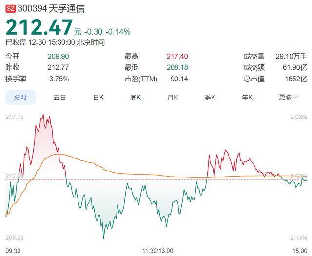 紧抱英伟达大腿1600亿光模块龙头杀入港股(图1)