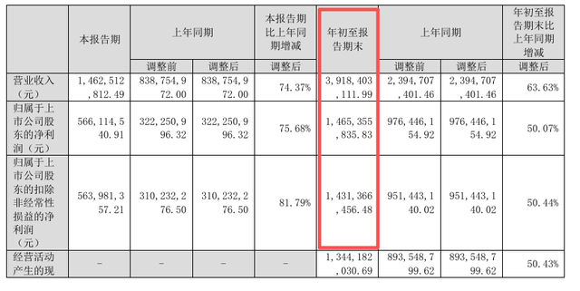 紧抱英伟达大腿1600亿光模块龙头杀入港股(图4)