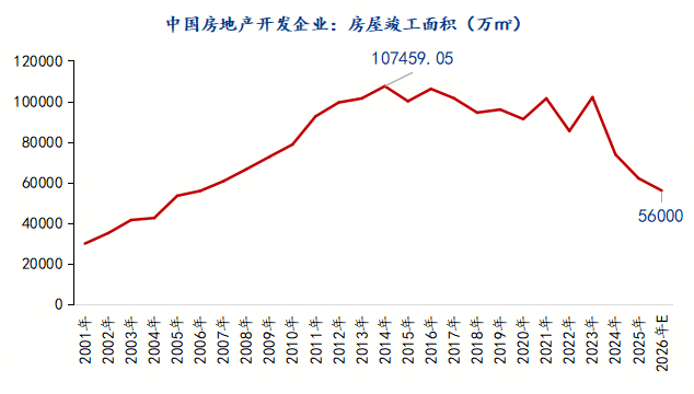 Bwin必赢国际:Mysteel:房地产领域镀锌管需求结构拆解与趋势展望(图2)