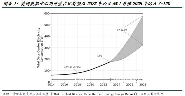 必赢bwin登录入口2024:国金建材新材料李阳|非金属建材行业研究(图1)