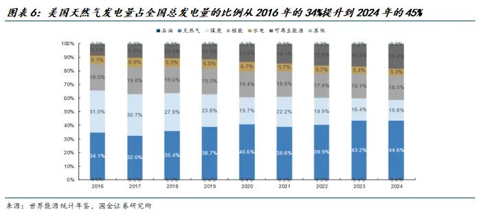 必赢bwin登录入口2024:国金建材新材料李阳|非金属建材行业研究(图5)
