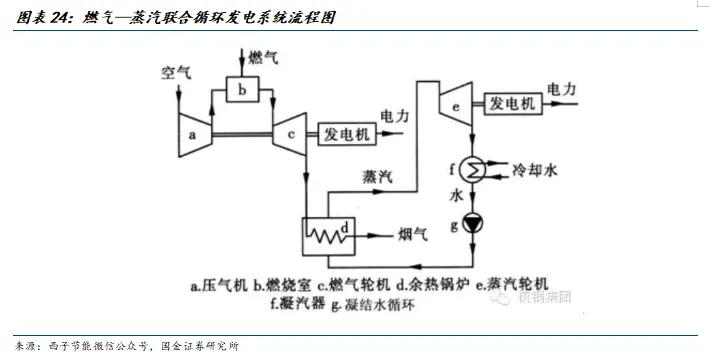 必赢bwin登录入口2024:国金建材新材料李阳|非金属建材行业研究(图14)