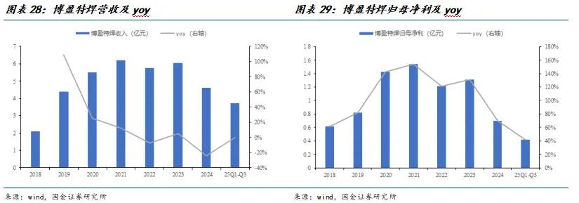 必赢bwin登录入口2024:国金建材新材料李阳|非金属建材行业研究(图17)