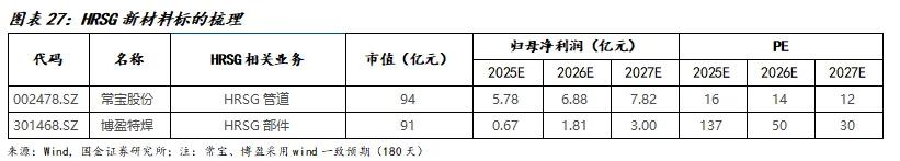 必赢bwin登录入口2024:国金建材新材料李阳|非金属建材行业研究(图16)