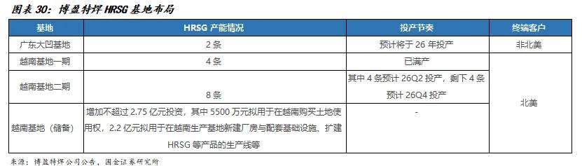 必赢bwin登录入口2024:国金建材新材料李阳|非金属建材行业研究(图18)