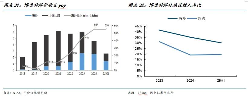 必赢bwin登录入口2024:国金建材新材料李阳|非金属建材行业研究(图19)