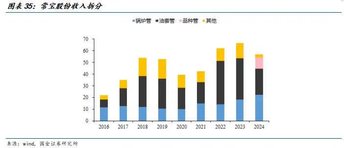 必赢bwin登录入口2024:国金建材新材料李阳|非金属建材行业研究(图21)
