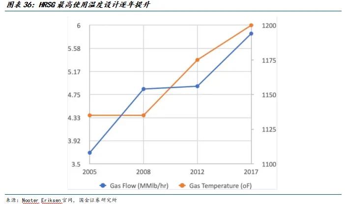 必赢bwin登录入口2024:国金建材新材料李阳|非金属建材行业研究(图22)