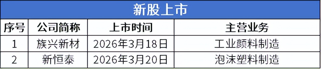 北交所上市公司数量突破300家!族兴新材上市首日涨超400%(图1)