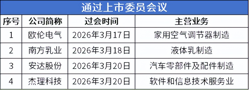 北交所上市公司数量突破300家!族兴新材上市首日涨超400%(图4)